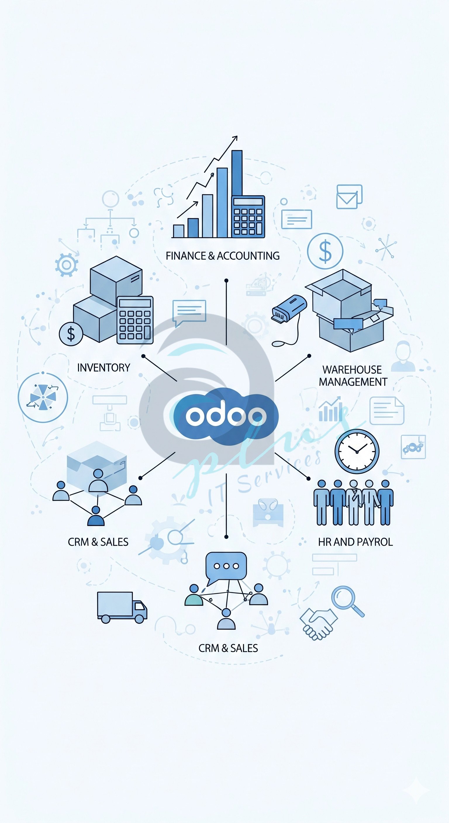 Odoo ERP Service