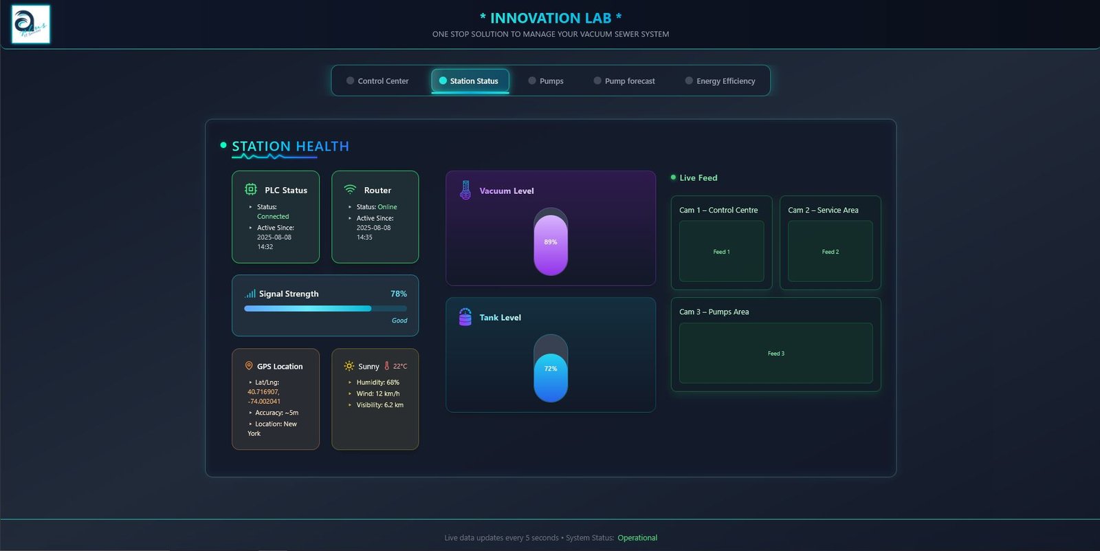 Station Status Dashboard