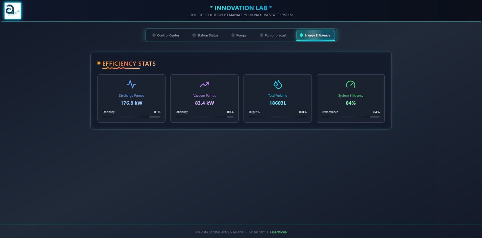 Energy Efficiency Stats