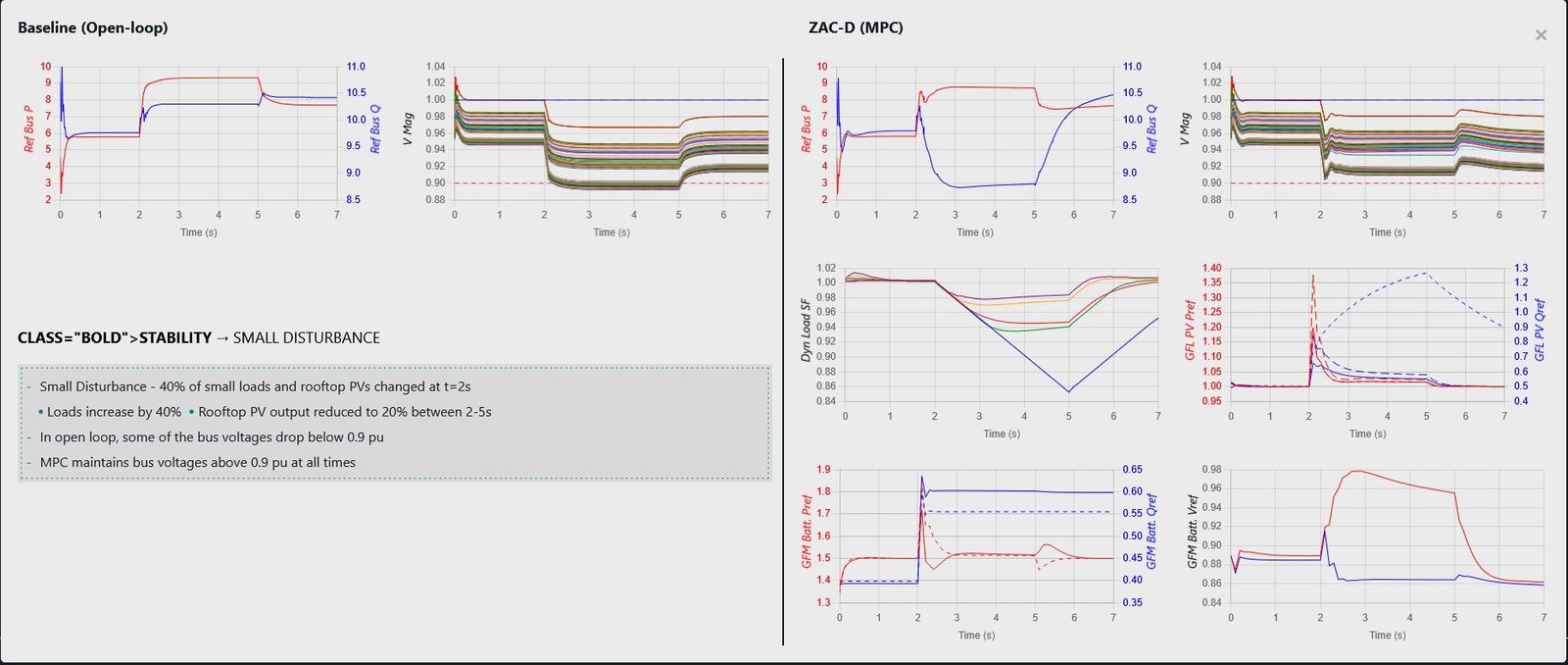 Power Grid Dashboard