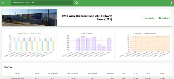 Solar Board Dashboard